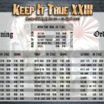 Keep It True 2023 Running Order Signing Sessions